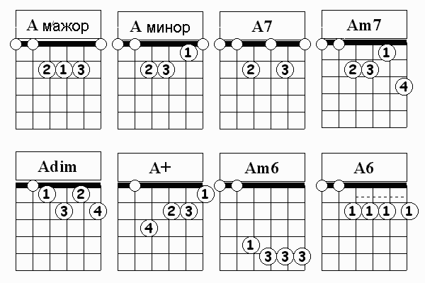 Гитара обозначение. Обозначение аккордов на гитаре. Буквенные обозначения гитарных аккордов. Обозначение аккордов на гитаре буквами. Буквенное обозначение аккордов на гитаре.