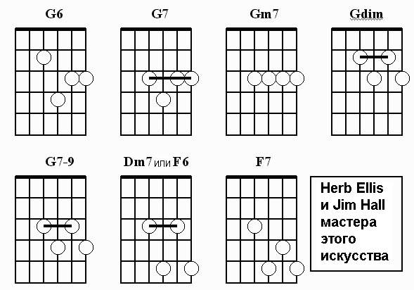 Схема аккордов