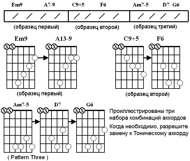 Правые аккорды