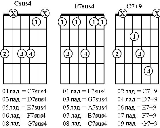 Апостол аккорды