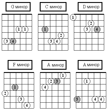 Про школу аккорды. Схема аккордов на гитаре батарейка. Схема игры на гитаре батарейка. Батарейка аккорды для гитары для начинающих.