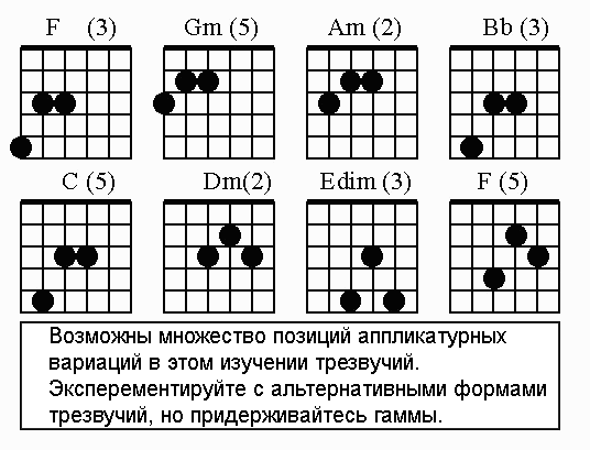 Квинт аккорды для гитары