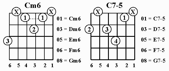 Тони аккорды. Cm6 Аккорд. Cm Аккорд. Cm Аккорд до минор. Аккорд ф ди ЭС минор.